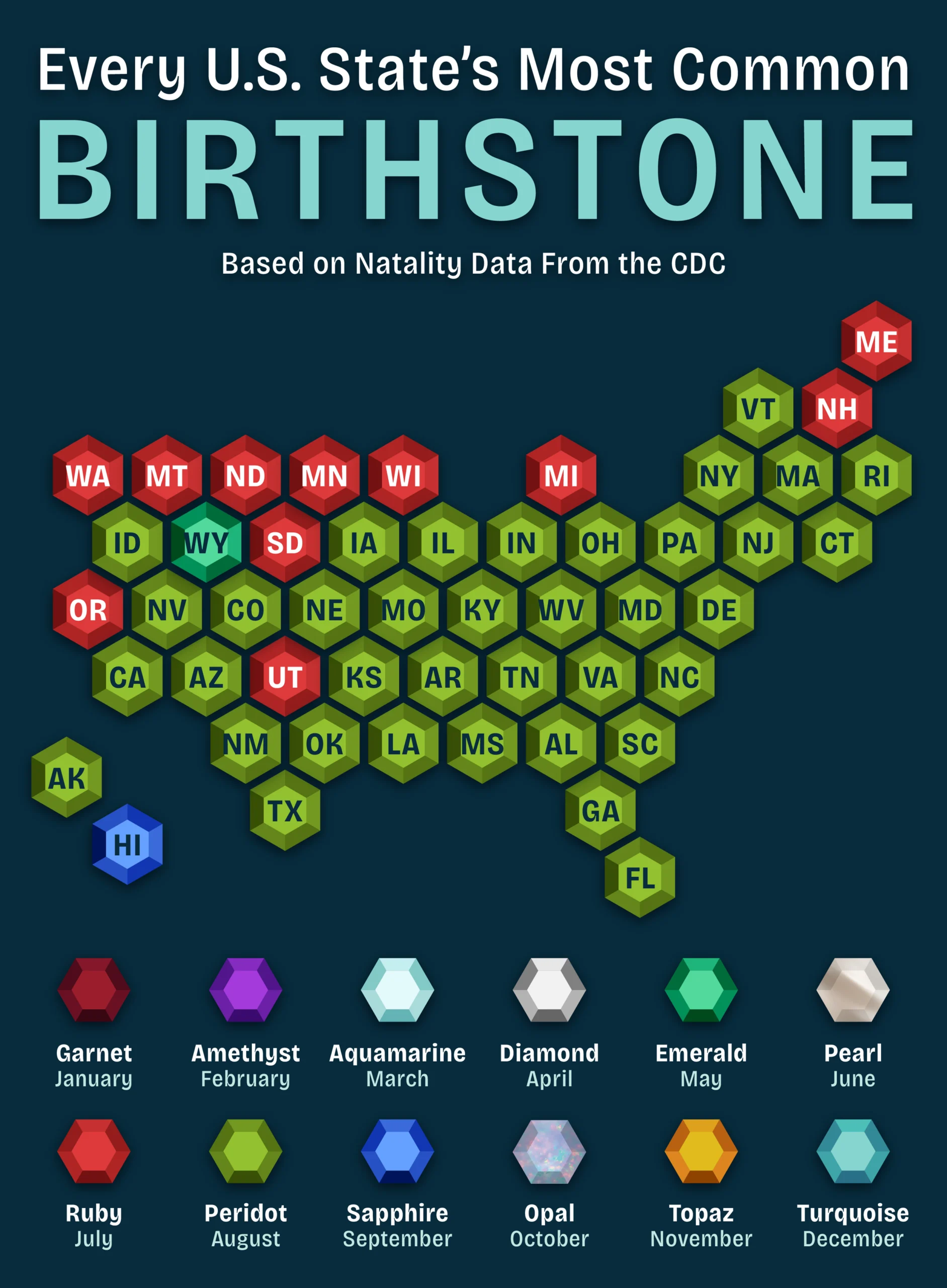Hexagonal map showing most common birthstone by US state based on CDC natality data with color-coded legend