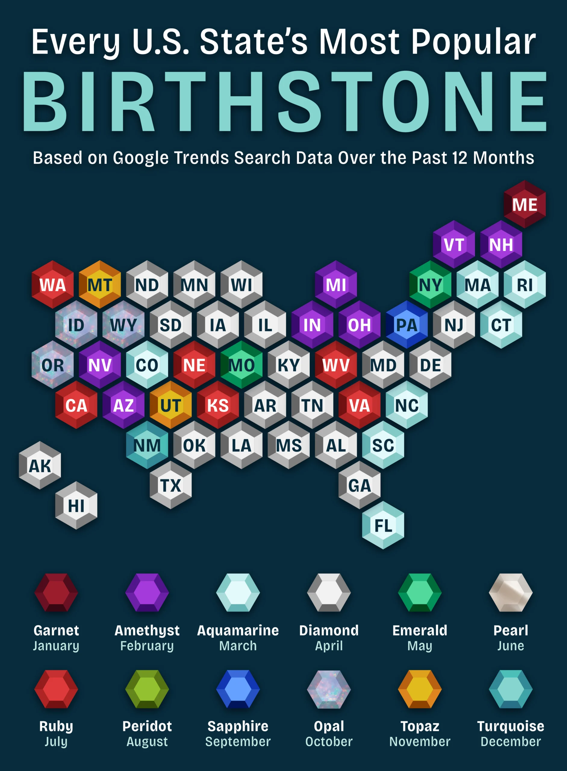 US state map displaying most popular birthstone searches from Google Trends data over twelve months with gemstone key