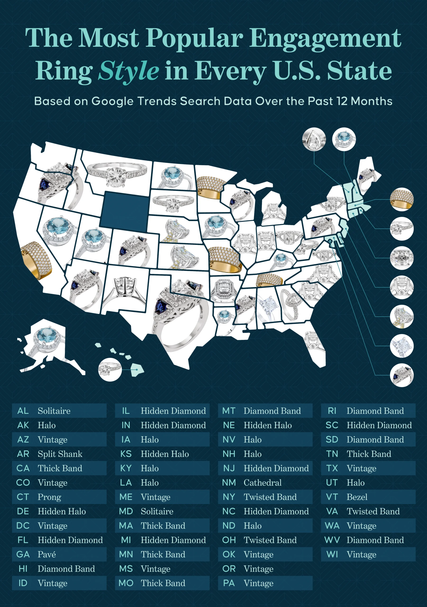 A U.S. map showing the most popular engagement ring style in every state