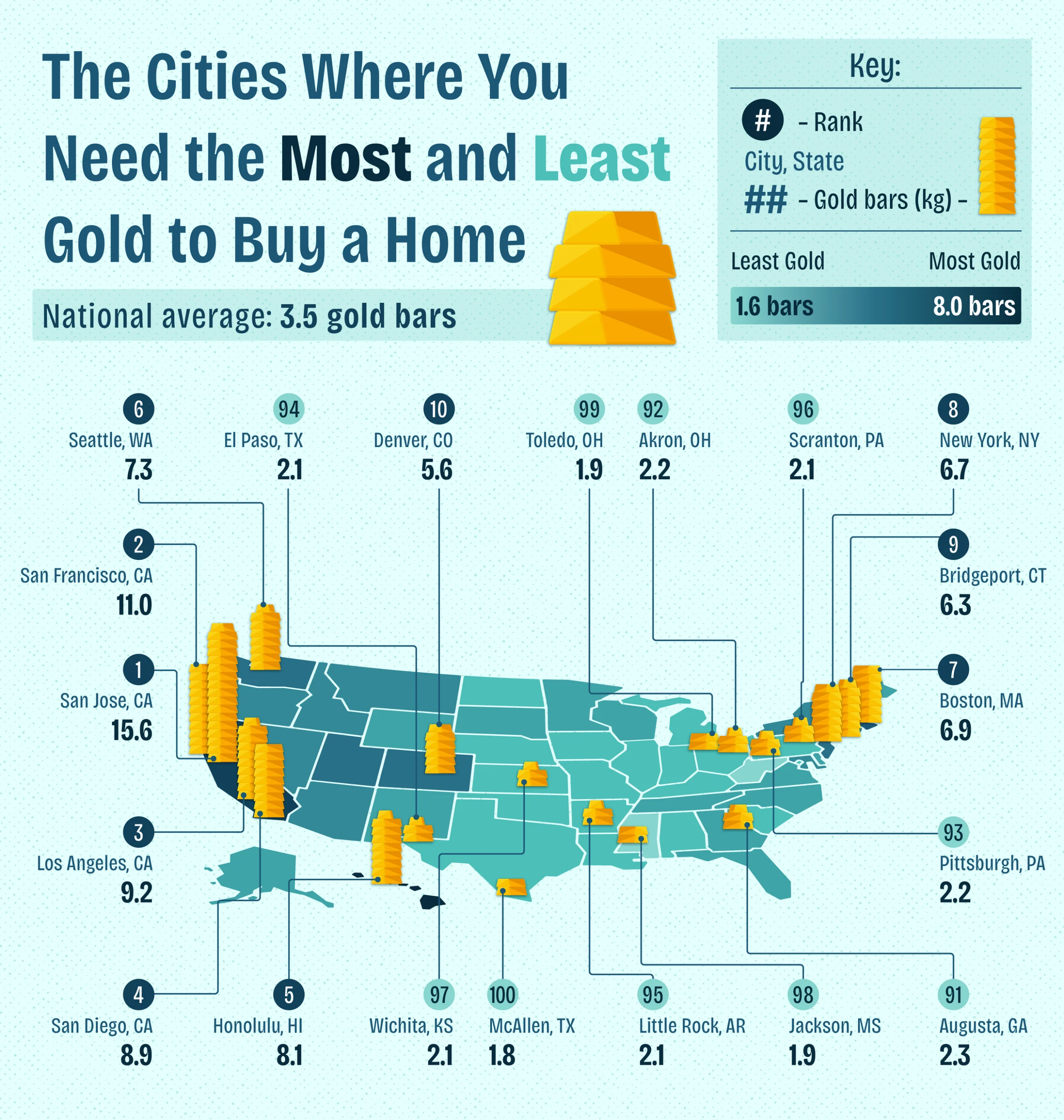 A map showing the amount of gold it takes to purchase a home across the U.S.
